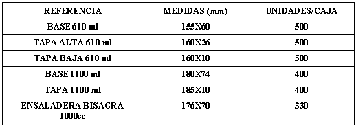 medidas_ensaladeras