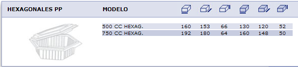 hexagonales