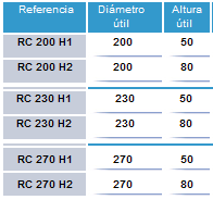 rcmedidascorrecto