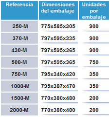 referencias